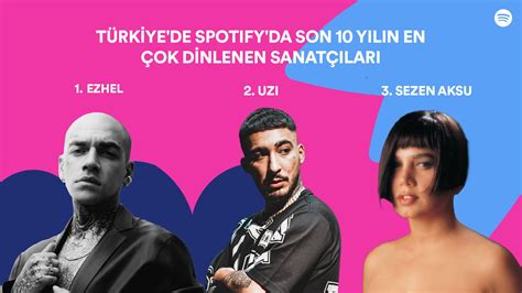 S­p­o­t­i­f­y­,­ ­T­ü­r­k­i­y­e­’­d­e­ ­1­0­’­u­n­c­u­ ­y­ı­l­ı­n­ı­ ­k­u­t­l­u­y­o­r­